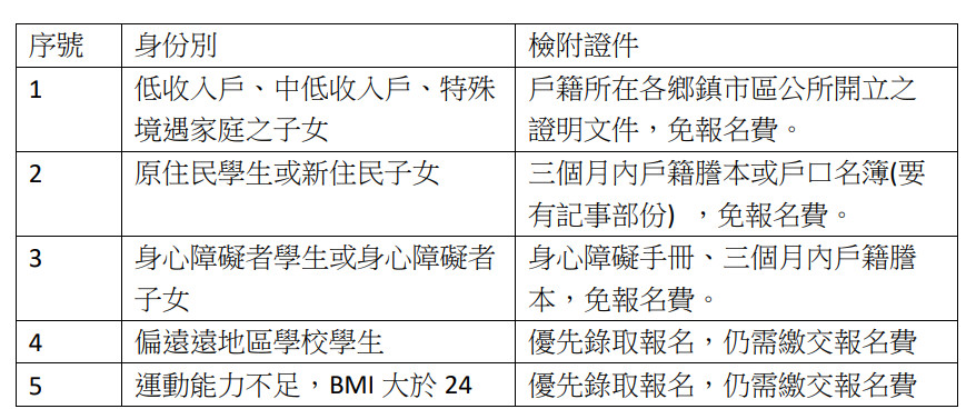 弱勢身分